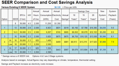 What is AC SEER Rating? AMS A/C Heating What is AC SEER Rating? AMS A/C Heating